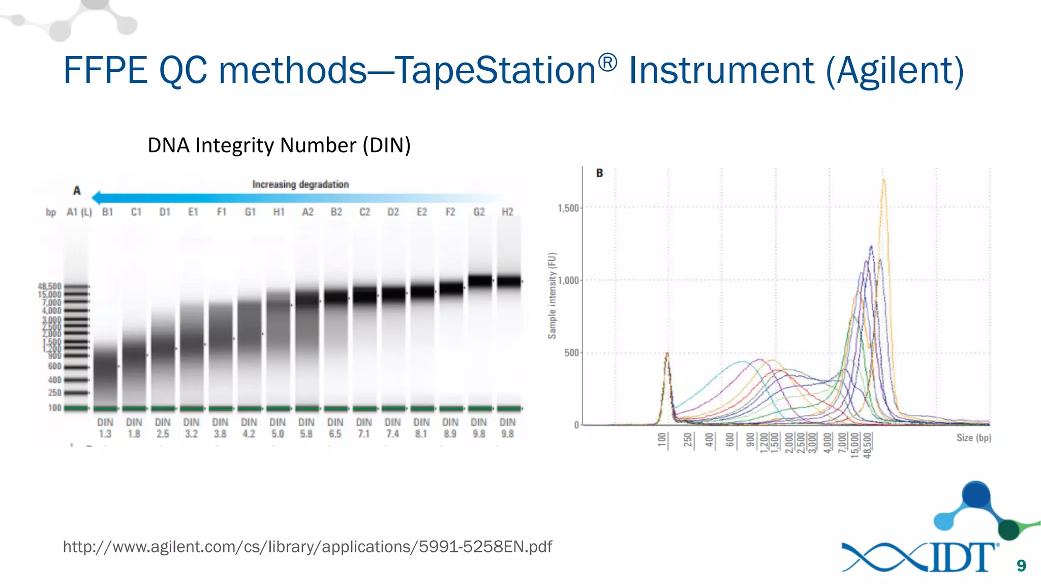 FFPE QC methods—TapeStation® Instrument (Agilent)
http://www.agilent.com/cs/library/applications/5991-5258EN.pdf
9
DNA	Integrity	Number	(DIN)
 