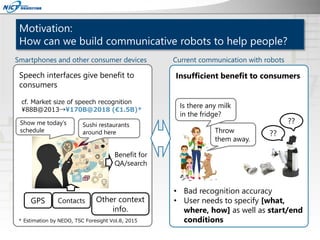 Motivation:
How can we build communicative robots to help people?
Smartphones and other consumer devices
Speech interfaces...