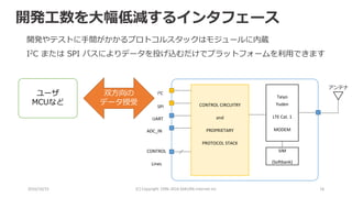 2016/10/15 (C) Copyright 1996-2016 SAKURA Internet Inc 16
開発やテストに手間がかかるプロトコルスタックはモジュールに内蔵
I2C または SPI バスによりデータを投げ込むだけでプラットフォームを利用できます
Taiyo
Yuden
LTE Cat. 1
MODEM
CONTROL CIRCUITRY
and
PROPRIETARY
PROTOCOL STACK
SIM
(Softbank)
I2C
SPI
UART
ADC_IN
CONTROL
Lines
アンテナ
双方向の
データ授受
ユーザ
MCUなど
開発工数を大幅低減するインタフェース
 