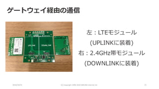 2016/10/15 (C) Copyright 1996-2016 SAKURA Internet Inc 21
左：LTEモジュール
(UPLINKに装着)
右：2.4GHz帯モジュール
(DOWNLINKに装着)
ゲートウェイ経由の通信
 