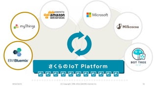 2016/10/15 (C) Copyright 1996-2016 SAKURA Internet Inc 322016/10/15 (C) Copyright 1996-2016 SAKURA Internet Inc 32
 