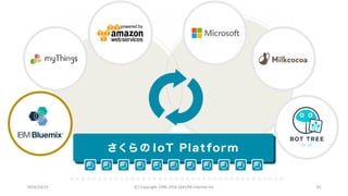 2016/10/15 (C) Copyright 1996-2016 SAKURA Internet Inc 332016/10/15 (C) Copyright 1996-2016 SAKURA Internet Inc 33
 