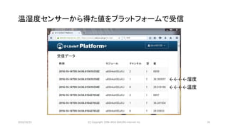 2016/10/15 (C) Copyright 1996-2016 SAKURA Internet Inc 35
温湿度センサーから得た値をプラットフォームで受信
←←←←温度
←←←←湿度
 