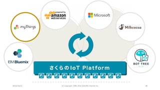 2016/10/15 (C) Copyright 1996-2016 SAKURA Internet Inc 382016/10/15 (C) Copyright 1996-2016 SAKURA Internet Inc 38
 