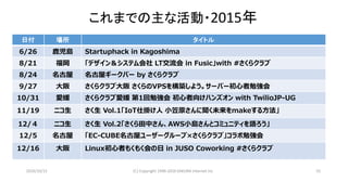 2016/10/15 (C) Copyright 1996-2016 SAKURA Internet Inc 55
日付 場所 タイトル
6/26 鹿児島 Startuphack in Kagoshima
8/21 福岡 「デザイン＆システム会社 LT交流会 in Fusic」with #さくらクラブ
8/24 名古屋 名古屋ギークバー by さくらクラブ
9/27 大阪 さくらクラブ大阪 さくらのVPSを構築しよう。サーバー初心者勉強会
10/31 愛媛 さくらクラブ愛媛 第1回勉強会 初心者向けハンズオン with TwilioJP-UG
11/19 ニコ生 さく生 Vol.1「IoT仕掛け人 小笠原さんに聞く未来をmakeする方法」
12/４ ニコ生 さく生 Vol.2「さくら田中さん、AWS小島さんとコミュニティを語ろう」
12/5 名古屋 「EC-CUBE名古屋ユーザーグループ×さくらクラブ」コラボ勉強会
12/16 大阪 Linux初心者もくもく会の日 in JUSO Coworking #さくらクラブ
これまでの主な活動・2015年
 