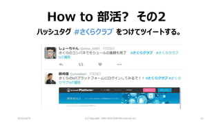 2016/10/15 (C) Copyright 1996-2016 SAKURA Internet Inc 61
How to 部活? その2
ハッシュタグ #さくらクラブ をつけてツイートする。
 