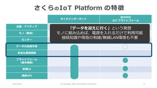 2016/10/15 (C) Copyright 1996-2016 SAKURA Internet Inc 8
さくらインターネット
世の中の
IoT プラットフォーム
企画・アイディア
モノ（製造）
センサー
データの送信手段
安全な通信経路
プラットフォーム
（基本機能）
管理UI
連携API
「データを迎えに行く」という発想
モノに組み込めば、電源を入れるだけで利用可能
接続知識や現地の有線/無線LAN環境も不要
さくらのIoT Platform の特徴
 