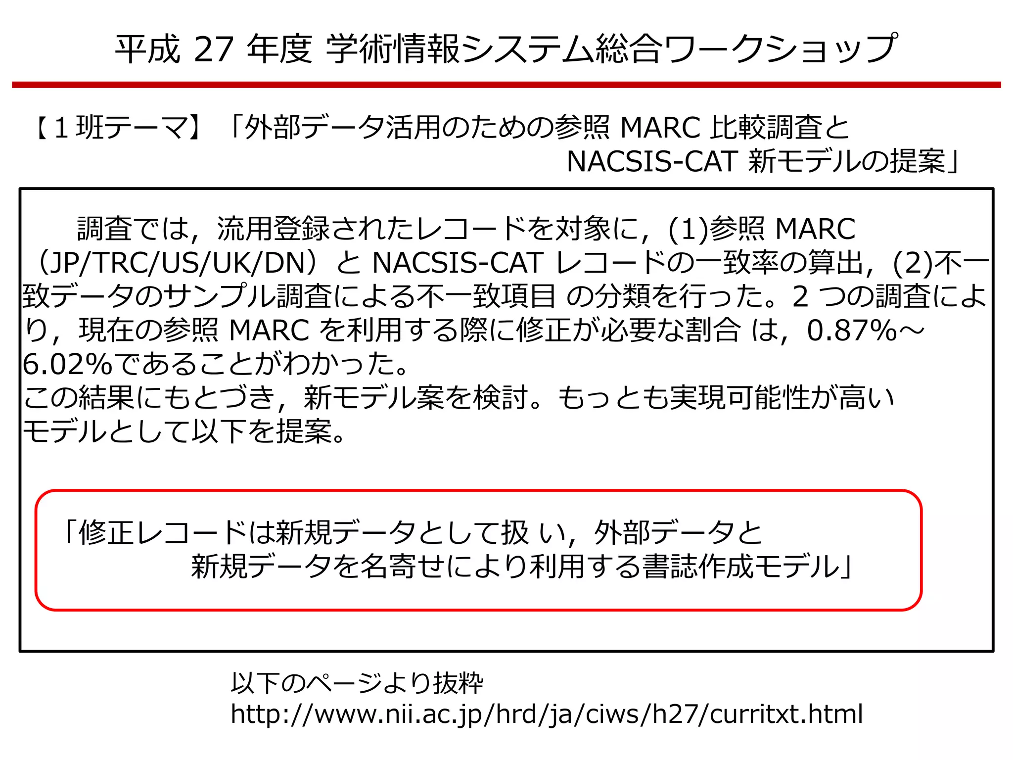 【１班テーマ】「外部データ活用のための参照 MARC 比較調査と
NACSIS-CAT 新モデルの提案」
調査では，流用登録されたレコードを対象に，(1)参照 MARC
（JP/TRC/US/UK/DN）と NACSIS-CAT レコードの一致率の算出，(2)不一
致データのサンプル調査による不一致項目 の分類を行った。2 つの調査によ
り，現在の参照 MARC を利用する際に修正が必要な割合 は，0.87%～
6.02%であることがわかった。
この結果にもとづき，新モデル案を検討。もっとも実現可能性が高い
モデルとして以下を提案。
「修正レコードは新規データとして扱 い，外部データと
新規データを名寄せにより利用する書誌作成モデル」
平成 27 年度 学術情報システム総合ワークショップ
以下のページより抜粋
http://www.nii.ac.jp/hrd/ja/ciws/h27/curritxt.html
 