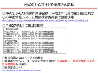 NACSIS-CAT検討作業部会の活動
○NACSIS-CAT検討作業部会は、平成27年5月の第11回これか
らの学術情報システム構築検討委員会で設置決定
http://www.nii.ac.jp/content/korekara/about/document/pdf/korekara_record20150514.pdf
○平成27年8月に第1回開催
【平成27年度】
平成27年8月4日 第1回NACSIS-CAT検討作業部会開催
平成27年9月28日 第2回NACSIS-CAT検討作業部会開催
平成27年12月16日 第3回NACSIS-CAT検討作業部会開催
平成28年3月11日 第4回NACSIS-CAT検討作業部会開催
【平成28年度】
平成28年5月20日 第5回NACSIS-CAT検討作業部会開催
平成28年7月29日 第6回NACSIS-CAT検討作業部会開催
平成28年9月7日 第7回NACSIS-CAT検討作業部会開催
平成28年10月3日 第8回NACSIS-CAT検討作業部会開催
平成28年10月26日 第9回NACSIS-CAT検討作業部会開催予定
○集合会議とWebベースでの検討
○作業部会メンバーは、全国の大学図書館で目録業務に 現場で携わってき
た図書館員から選出
○作業部会のHP
http://www.nii.ac.jp/content/korekara/about/catwg/
 