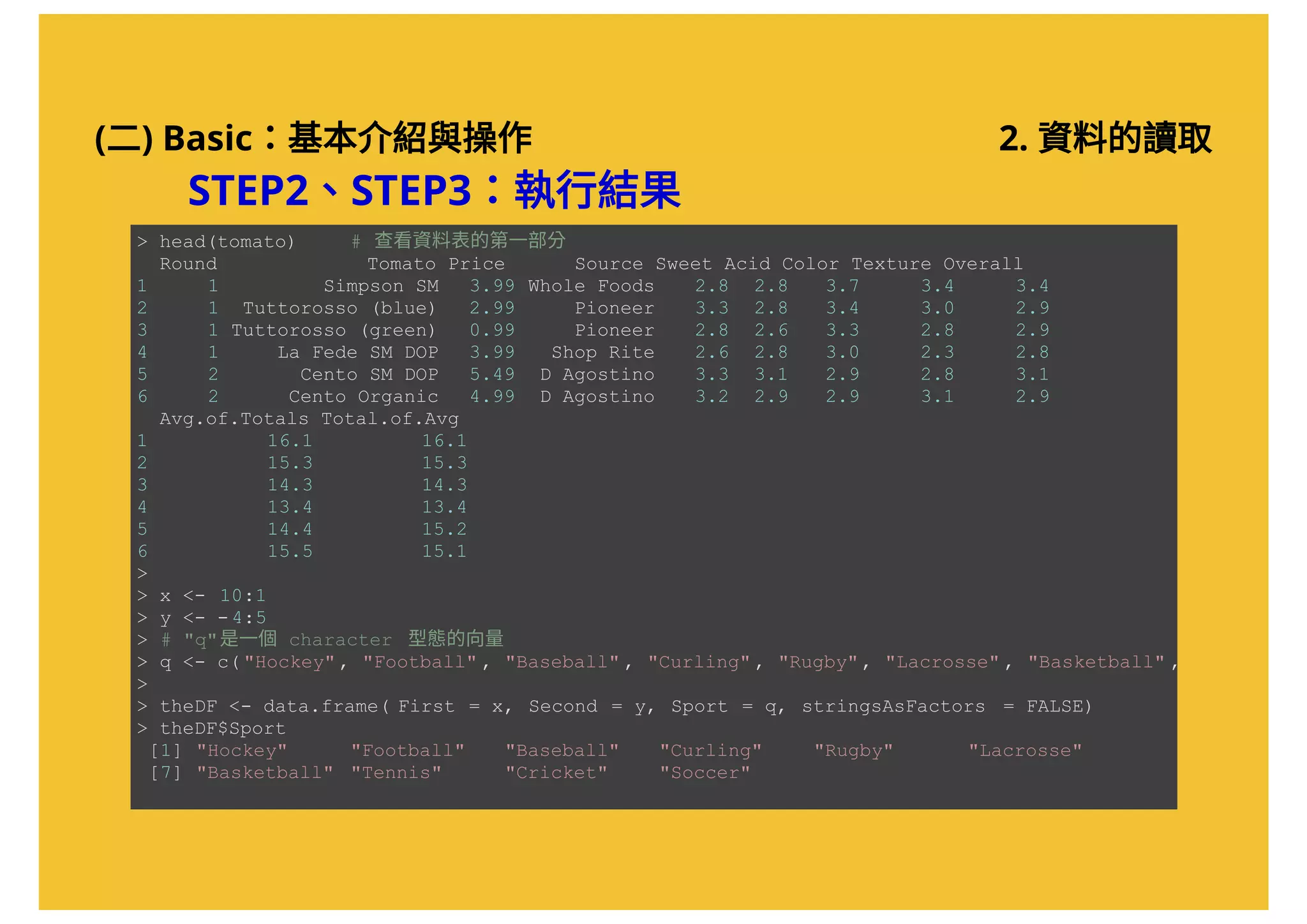 (二) Basic：基本介紹與操作
STEP2、STEP3：執行結果
> head(tomato)     # 查看資料表的第一部分 
  Round             Tomato Price      Source Sweet Acid Color Texture Overall  
1     1         Simpson SM   3.99 Whole Foods    2.8  2.8   3.7     3.4     3.4 
2     1  Tuttorosso (blue)   2.99     Pioneer    3.3  2.8   3.4     3.0     2.9 
3     1 Tuttorosso (green)   0.99     Pioneer    2.8  2.6   3.3     2.8     2.9 
4     1     La Fede SM DOP   3.99   Shop Rite    2.6  2.8   3.0     2.3     2.8 
5     2       Cento SM DOP   5.49  D Agostino    3.3  3.1   2.9     2.8     3.1 
6     2      Cento Organic   4.99  D Agostino    3.2  2.9   2.9     3.1     2.9 
  Avg.of.Totals Total.of.Avg  
1           16.1          16.1 
2           15.3          15.3 
3           14.3          14.3 
4           13.4          13.4 
5           14.4          15.2 
6           15.5          15.1 
>  
> x <­ 10:1 
> y <­ ­4:5 
> # "q"是一個 character  型態的向量 
> q <­ c( "Hockey", "Football" , "Baseball" , "Curling" , "Rugby", "Lacrosse" , "Basketball" , 
>  
> theDF <­ data.frame( First = x, Second = y, Sport = q, stringsAsFactors  = FALSE)  
> theDF$Sport  
 [1] "Hockey"     "Football"    "Baseball"    "Curling"     "Rugby"      "Lacrosse"    
 [7] "Basketball"  "Tennis"     "Cricket"     "Soccer"    
2. 資料的讀取
 