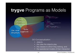 Class
(domain)
structure
trygve Programs as Models
Use case
structure
Roles
(application)
DCI Conceptualization:
• objects
• the roles the objects play
• the classes to which they belong, and
• the operational models of their interaction
class Range {
public Range(int a, int b) { … }
public int start() const { return start_ }
public int end() const { return end_ }
}
class Scanner { }
context SpellCheck {
role [] Words {
public void check() { Words[lastIndex].review }
public void review()
public void reviewAWord()
}
role Document {
public int len() { return length() }
private String wordStartingAt(int start) { … }
…
}
}
9-2 20161017FooCafé.key - 28 October 2016
 