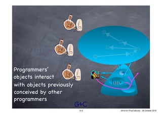 G&C
1st Qtr
2nd Qtr
3rd Qtr
4th Qtr
V0
10
20
30
40
50
60
70
80
90
1st Qtr 2nd Qtr 3rd Qtr 4th Qtr
East
West
North
Programmers’
objects interact
with objects previously
conceived by other
programmers
13-2 20161017FooCafé.key - 28 October 2016
 