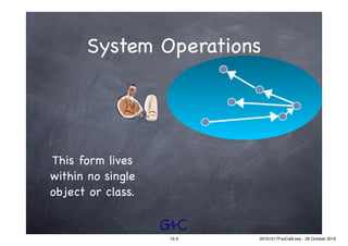 G&C
System Operations
This form lives
within no single
object or class.
15-3 20161017FooCafé.key - 28 October 2016
 