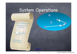 G&C
System Operations
context TripReservation
}
{
role JourneyEnd {
City city() { … }
….
}
role JourneyStart {
City city() { … }
….
}
role RouteMap {
Path pﬁnder() { … }
….
}
16-4 20161017FooCafé.key - 28 October 2016
 