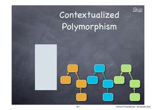 Contextualized
Polymorphism
Skip
18-1 20161017FooCafé.key - 28 October 2016
 