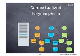 Contextualized
Polymorphism
foo
foo
foo
foo bar
bar
bar
bar
sna
sna
sna
sna
sna
?
Skip
18-4 20161017FooCafé.key - 28 October 2016
 