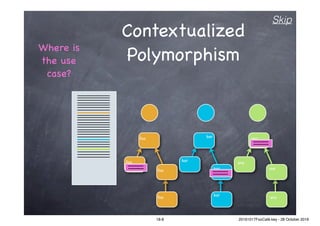 Contextualized
Polymorphism
foo
foo
foo
foo bar
bar
bar
bar
sna
sna
sna
sna
Where is
the use
case?
Where is
the use
case?
Skip
18-8 20161017FooCafé.key - 28 October 2016
 