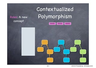 Contextualized
PolymorphismRoles: A new
concept
19-1 20161017FooCafé.key - 28 October 2016
 