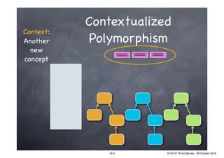 Contextualized
Polymorphism
Context:
Another

new
concept
19-2 20161017FooCafé.key - 28 October 2016
 