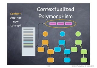 Contextualized
Polymorphism
go
Context:
Another

new
concept
19-3 20161017FooCafé.key - 28 October 2016
 