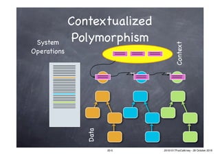 Contextualized
Polymorphism
bar sna
Data
Context
System
Operations
20-5 20161017FooCafé.key - 28 October 2016
 