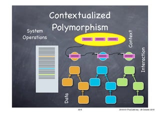 Contextualized
Polymorphism
bar sna
Data
Context
Interaction
System
Operations
20-6 20161017FooCafé.key - 28 October 2016
 