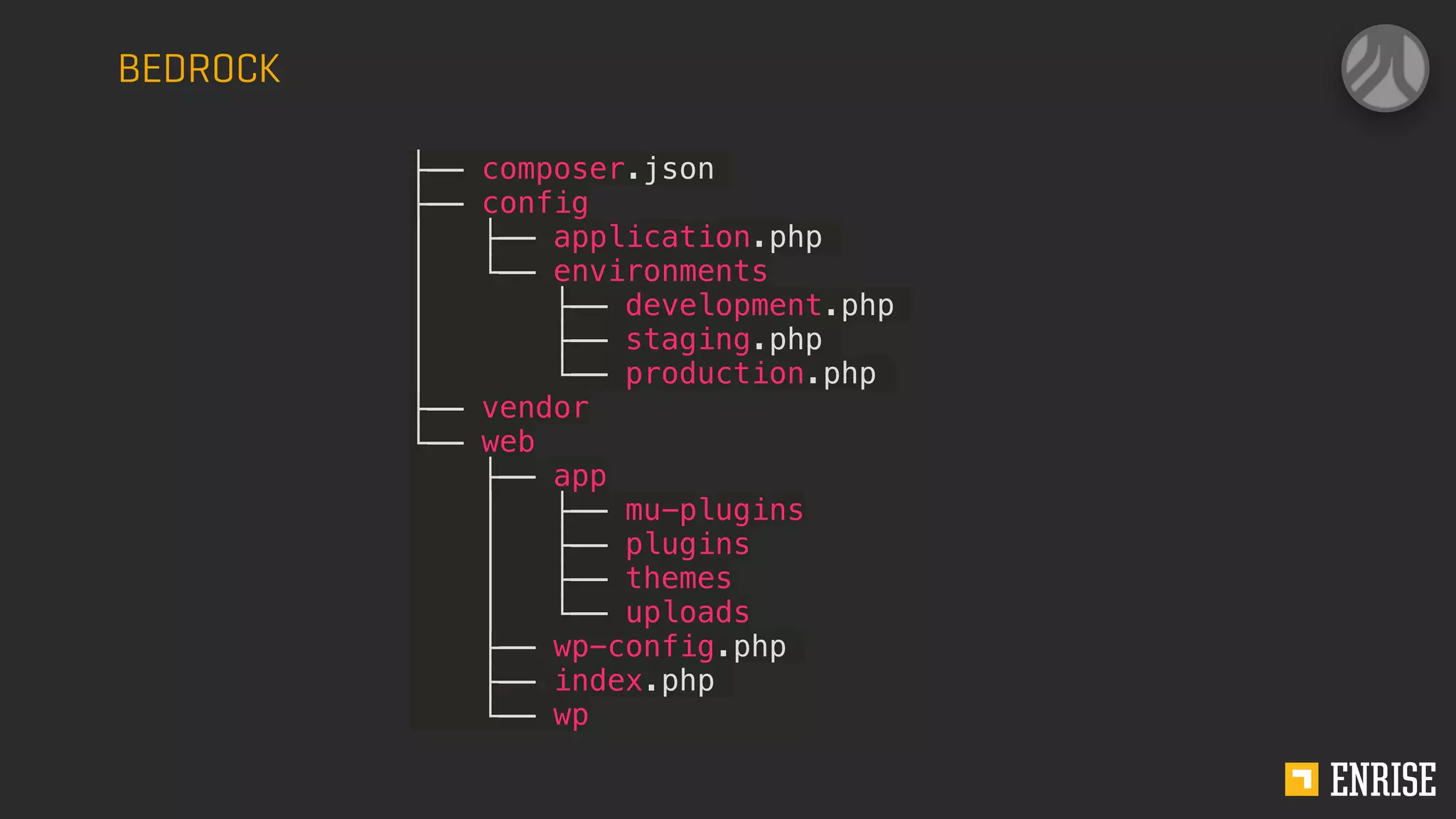 BEDROCK
├── composer.json
├── config
│   ├── application.php
│   └── environments
│ ├── development.php
│ ├── staging.php
│ └── production.php
├── vendor
└── web
   ├── app
   │ ├── mu-plugins
   │ ├── plugins
   │ ├── themes
   │ └── uploads
   ├── wp-config.php
   ├── index.php
   └── wp
 