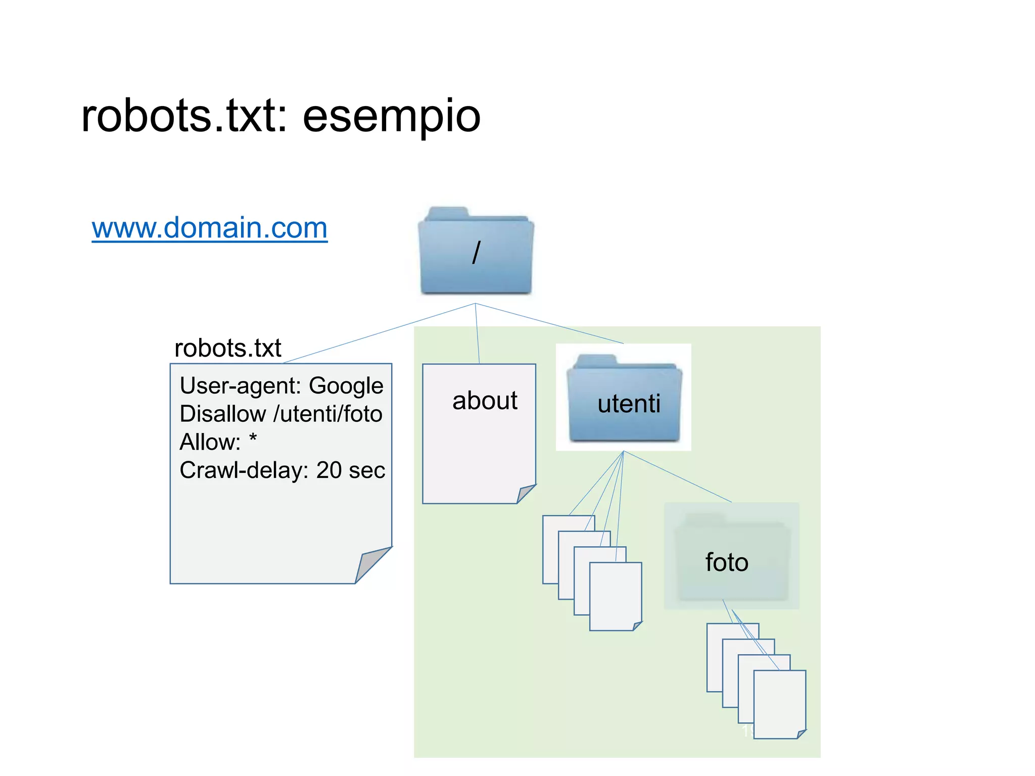 robots.txt: esempio
www.domain.com
19
/
robots.txt
utenti
foto
about
User-agent: Google
Disallow /utenti/foto
Allow: *
Crawl-delay: 20 sec
 