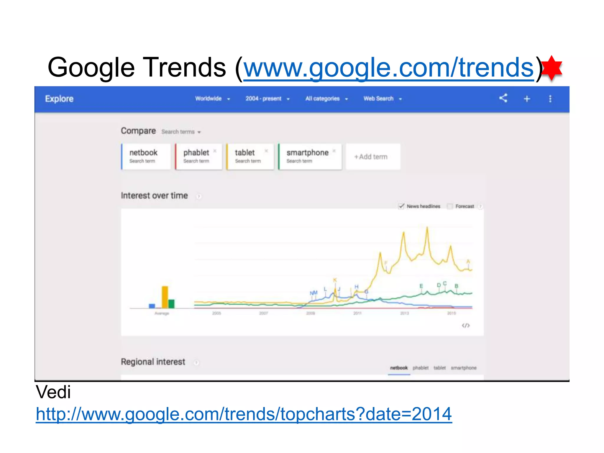 Google Trends (www.google.com/trends)
39
Vedi
http://www.google.com/trends/topcharts?date=2014
 