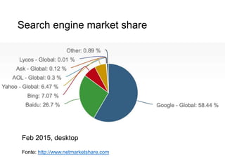 Search engine market share
14
Fonte: http://www.netmarketshare.com
Feb 2015, desktop
 