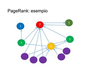 PageRank: esempio
28
7
1
1
6
1
1
 