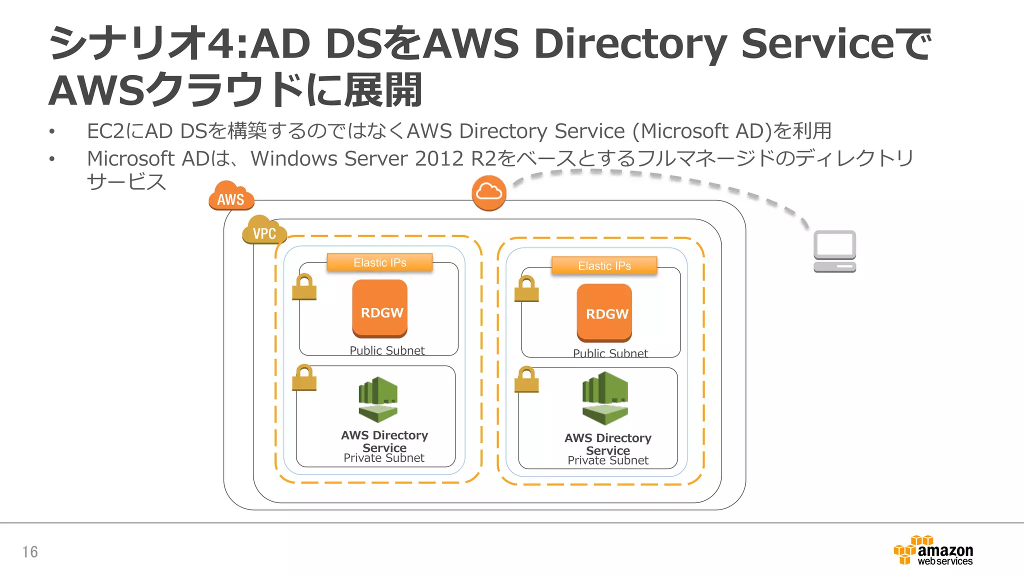 シナリオ4:AD  DSをAWS  Directory  Serviceで
AWSクラウドに展開
•  EC2にAD  DSを構築するのではなくAWS  Directory  Service  (Microsoft  AD)を利利⽤用
•  Microsoft  ADは、Windows  Server  2012  R2をベースとするフルマネージドのディレクトリ
サービス
16	
RDGW
Elastic IPs	
RDGW
Elastic IPs	
Private  SubnetPrivate  Subnet
Public  SubnetPublic  Subnet
AWS  Directory  
Service
AWS  Directory  
Service
 