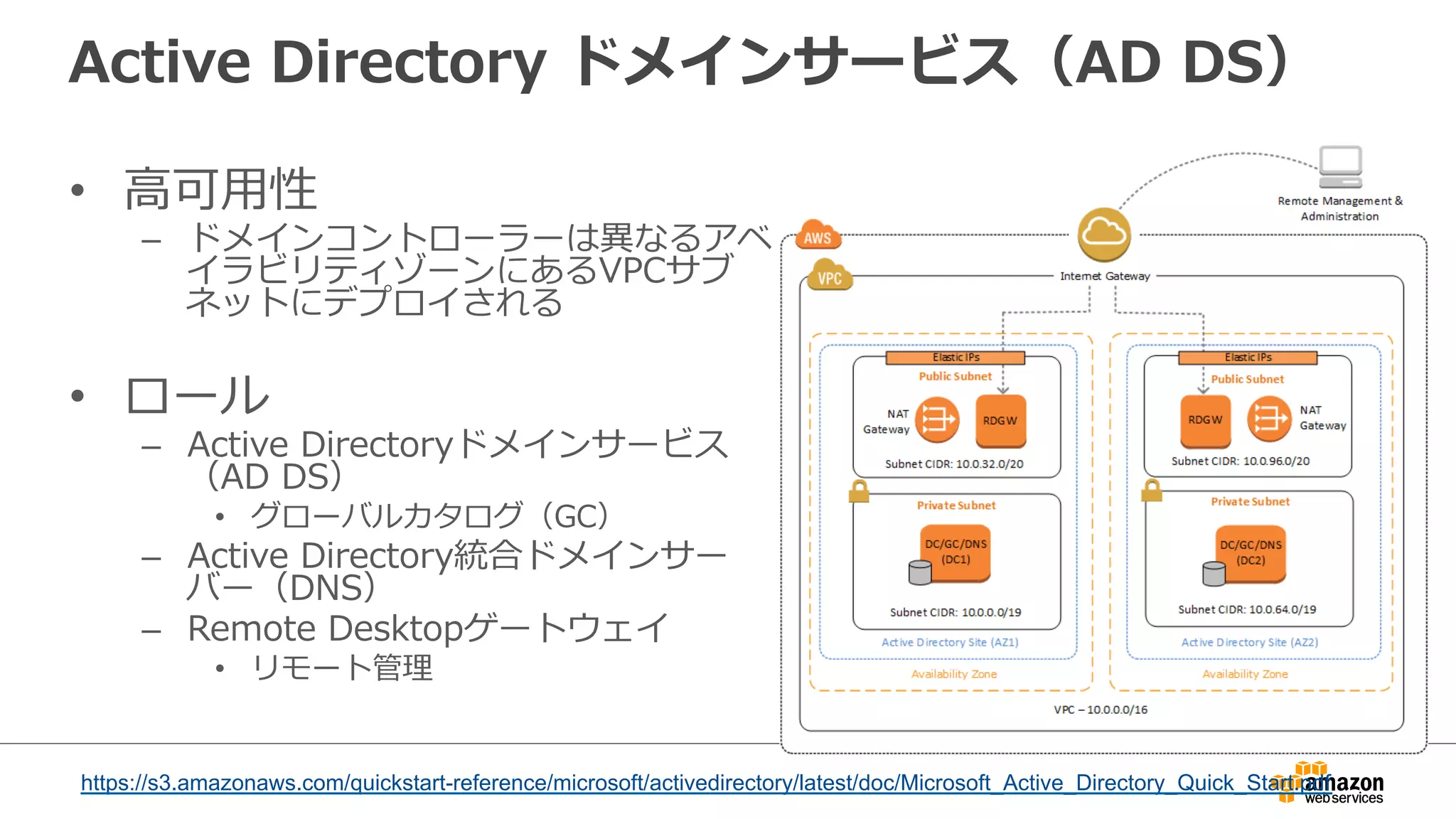 Active  Directory  ドメインサービス（AD  DS）
•  ⾼高可⽤用性
–  ドメインコントローラーは異異なるアベ
イラビリティゾーンにあるVPCサブ
ネットにデプロイされる
•  ロール
–  Active  Directoryドメインサービス
（AD  DS）
•  グローバルカタログ（GC）
–  Active  Directory統合ドメインサー
バー（DNS）
–  Remote  Desktopゲートウェイ
•  リモート管理理
https://s3.amazonaws.com/quickstart-reference/microsoft/activedirectory/latest/doc/Microsoft_Active_Directory_Quick_Start.pdf
 