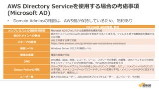 AWS  Directory  Serviceを使⽤用する場合の考慮事項
(Microsoft  AD)
•  Domain  Adminsの権限は、AWS側が保持しているため、制約あり
   Microsoft  ADの機能/制約
オンプレミスとの信頼関係構築 Microsoft  ADのフォレストと信頼関係を構築可能
他のドメインへの参加
既存のドメインにMicrosoft  ADのDCを参加させることは不不可。フォレスト間で信頼関係を構築する
のは可能
スキーマの拡張
URLで申請する事で可能
https://aws.amazon.com/jp/directoryservice/schema-‐‑‒extensions/
機能レベル Windows  Server  2012  R2機能レベル
権限の委譲 権限の委譲が可能
DNS
DNS構成（追加、削除、レコード、ゾーン、フォワーダの更更新）の管理理、DNSイベントログの参照
セキュリティイベントログの参照が可能。それ以外のログは参照不不可
Group  Policyの利利⽤用
グループポリシーオブジェクトの作成とOUへのリンク  が可能。ただし、ドメインレベルのリンク
は不不可能。ドメインユーザーのパスワードポリシーの変更更は不不可(ドメインレベルのGPOで設定する
必要があるが、権限なし)
ユーザー数 最⼤大で50,000ユーザー。200,000のオブジェクト(ユーザー、コンピュータ、その他)
 