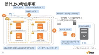 22	
DC
RDGW
DC/
GC/
DNS
Elastic IPs	
RDGW
DC/
GC/
DNS
Elastic IPs	
Remote  Management  &
  Administration
オンプレミスのデータセンター
Private  SubnetPrivate  Subnet
Public  SubnetPublic  Subnet
設計上の考慮事項
⾼高い可⽤用性を持つAD  DS(DC/GC/DNS)
VPCの構成
Remote  Desktop  Gateway
セキュリティグループ
Active  Directoryサイト
のトポロジ
DNSとDHCP
FSMOの配置
サイト
サイト
バックアップとリストア
ネットワーク
 