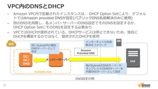 VPC内のDNSとDHCP
–  Amazon  VPC内で起動されたインスタンスは、  DHCP  Option  Setにより、デフォル
トではAmazon  provided  DNSが設定(パブリックDNS名前解決のみに使⽤用)
–  別のDNSを⽤用意し、各メンバーサーバーのDNS設定でそのDNSを設定するか、
DHCP  Option  SetにそのDNSを設定する必要あり
–  VPCではDHCPが提供されている。DHCPサービスは停⽌止できないため、独⾃自に
DHCPを構築するのではなく、提供されたDHCPを使⽤用
25	
Availability  Zone
DC/
GC/
DNS
メンバーサーバー
Amazon  
Provided  DNS
DNS
他のSubnetのDNSサーバーや
オンプレミスのDNSサーバーを
代替DNSサーバーとして設定
同じSubnet内の優先
DNSサーバーとして
設定
インターネットの名前
解決をフォワード
DNS設定の例例
 