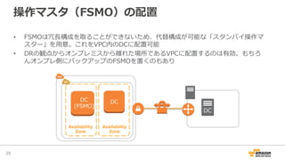 操作マスタ（FSMO）の配置
•  FSMOは冗⻑⾧長構成を取ることができないため、代替構成が可能な「スタンバイ操作マ
スター」を⽤用意。これをVPC内のDCに配置可能
•  DRの観点からオンプレミスから離離れた場所であるVPCに配置するのは有効。もちろ
んオンプレ側にバックアップのFSMOを置くのもあり
29	
Availability  
Zone
Availability  
Zone
DC
(FSMO)
DC
DCDC
 