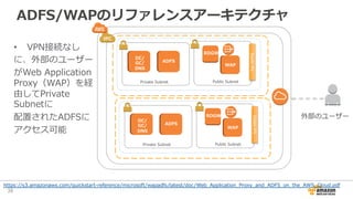 ADFS/WAPのリファレンスアーキテクチャ
36	
https://s3.amazonaws.com/quickstart-‐‑‒reference/microsoft/wapadfs/latest/doc/Web_̲Application_̲Proxy_̲and_̲ADFS_̲on_̲the_̲AWS_̲Cloud.pdf
RDGW
DC/
GC/
DNS
ElasticIPs	
Private  Subnet Public  Subnet
ADFS
WAP
RDGW
DC/
GC/
DNS
ElasticIPs	
Private  Subnet Public  Subnet
ADFS
WAP
外部のユーザー
•  VPN接続なし
に、外部のユーザー
がWeb  Application  
Proxy（WAP）を経
由してPrivate  
Subnetに
配置されたADFSに
アクセス可能
 