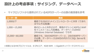 設計上の考慮事項：サイジング、データベース
•  マイクロソフトから提供されているADFSサーバーの台数の推奨値を参考
37	
ユーサー数 構成
1,000以下 最低でも2台のドメインコントローラーに共存（できれ
ばマルチAZ配置）
1,000〜～15,000 他のロールと共存させず、専⽤用のマシンにADFSとWAP
をインストールし冗⻑⾧長構成。データベースはWID  
(Windows  Internal  Database）でも可
15,000〜～60,000 最低でも、5台のADFSサーバーと、2台のWAPサーバー
が必要。データベースはWIDの代わりにSQL  Serverを
使⽤用する
※前提となるHWプロファイルは、8  CPUコア、4GiB  RAM、1  Gigabitネットワークコネクション
 