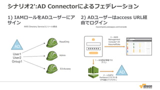 3 – AWS
Management
Consoleへの
AssumeRoke
1)  IAMロールをADユーザーにア
サイン
シナリオ2ʼ’:AD  Connectorによるフェデレーション
2)  ADユーザーはaccess  URL経
由でログイン
2 – LDAPと
Kerberosリクエストを
VPN越えでプロキシ
AD
1 – AD認証情報でロ
グイン
AD
User1
User2
Group1
ReadOnly
Admin
S3-Access
AWS Directory Serviceコンソール経由 mycompany.awsapps.com/console
 