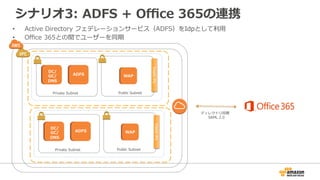 シナリオ3:  ADFS  +  Oﬃce  365の連携
RDGW
DC/
GC/
DNS
ElasticIPs	
Private  Subnet Public  Subnet
ADFS WAP
RDGW
DC/
GC/
DNS
ElasticIPs	
Private  Subnet Public  Subnet
ADFS WAP
SAML  2.0
•  Active  Directory  フェデレーションサービス（ADFS）をIdpとして利利⽤用
•  Oﬃce  365との間でユーザーを同期
ディレクトリ同期	
 