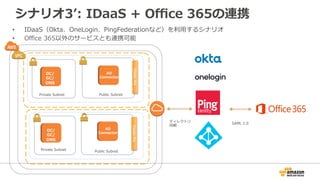シナリオ3ʼ’:  IDaaS  +  Oﬃce  365の連携
RDGW
DC/
GC/
DNS
ElasticIPs	
Private  Subnet Public  Subnet
AD  
Connector
RDGW
DC/
GC/
DNS
ElasticIPs	
Private  Subnet Public  Subnet
ディレクトリ
同期
SAML  2.0
AD  
Connector
•  IDaaS（Okta、OneLogin、PingFederationなど）を利利⽤用するシナリオ
•  Oﬃce  365以外のサービスとも連携可能
 