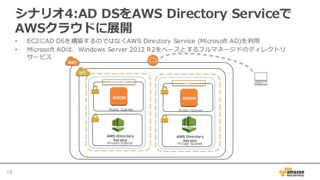 aws black belt online seminar 2016 aws上でのactive directory構築