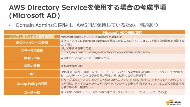 aws black belt online seminar 2016 aws上でのactive directory構築