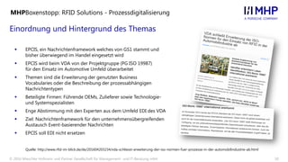 10© 2016 Mieschke Hofmann und Partner Gesellschaft für Management- und IT-Beratung mbH
Einordnung und Hintergrund des Themas
MHPBoxenstopp: RFID Solutions - Prozessdigitalisierung
 EPCIS, ein Nachrichtenframework welches von GS1 stammt und
bisher überwiegend im Handel eingesetzt wird
 EPCIS wird beim VDA von der Projektgruppe (PG ISO 19987)
für den Einsatz im Automotive Umfeld überarbeitet
 Themen sind die Erweiterung der genutzten Business
Vocabularies oder die Beschreibung der prozessabhängigen
Nachrichtentypen
 Beteiligte Firmen: Führende OEMs, Zulieferer sowie Technologie-
und Systemspezialisten
 Enge Abstimmung mit den Experten aus dem Umfeld EDI des VDA
 Ziel: Nachrichtenframework für den unternehmensübergreifenden
Austausch Event-basierender Nachrichten
 EPCIS soll EDI nicht ersetzen
Quelle: http://www.rfid-im-blick.de/de/201604203234/vda-schliesst-erweiterung-der-iso-normen-fuer-prozesse-in-der-automobilindustrie-ab.html
 