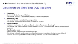13© 2016 Mieschke Hofmann und Partner Gesellschaft für Management- und IT-Beratung mbH
Die Merkmale und Inhalte eines EPCIS Telegramms
MHPBoxenstopp: RFID Solutions - Prozessdigitalisierung
 Object Event
Es dient der Beobachtung von Objekten.
Zum Beispiel: Packstück X war jetzt am Lesepunkt Y und wurde versendet.
 Aggregation Event
Hier werden Parent <> child Beziehungen gemeldet.
Zum Beispiel: Transportbehälter X enthält Bauteil Y und Bauteil Z.
 Transaction Event
Mit diesem Event werden die gelesenen Objekte mit einer Transaktions-ID verknüpft.
Zum Beispiel: Die Objekte X mit den Seriennummern 11, 12 und 13 wurden für die Lieferung der Bestellung Y
bestimmt.
 Transformation Event
Hiermit werden Objekttransformationen festgehalten.
Zum Beispiel: n Bauteile wurden zu einem neuen Objekt zusammengefügt und mit einer neuen ObjectID
versehen. Oder ein Objekt erfährt eine Bearbeitung und erhält deshalb eine neue ObjectID.
 