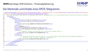14© 2016 Mieschke Hofmann und Partner Gesellschaft für Management- und IT-Beratung mbH
Die Merkmale und Inhalte eines EPCIS Telegramms
MHPBoxenstopp: RFID Solutions - Prozessdigitalisierung
 