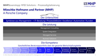 © 2016 Mieschke Hofmann und Partner Gesellschaft für Management- und IT-Beratung mbH 5
Mieschke Hofmann und Partner (MHP)
A Porsche Company
MHPBoxenstopp: RFID Solutions - Prozessdigitalisierung
Der Unterschied
Symbiose aus Management- + IT-Beratung l Prozesslieferant l Excellence l Automotive l Kunden
Die Kompetenz
Ganzheitliches Beratungsportfolio über die gesamte Wertschöpfungskette
Technology
Services
Application
Mgmt.
Services
Product
Lifecycle
Mgmt.
Supply
Chain
Mgmt.
Production
& Opera-
tions Mgmt.
Customer
Relations
Mgmt.
Finance &
Controlling
Business
Intelligence
After
Sales
Retail
Mgmt.
Human
Resources
Die Leistung
Management Consulting
System Integration
Managed Services
Business Solutions
 