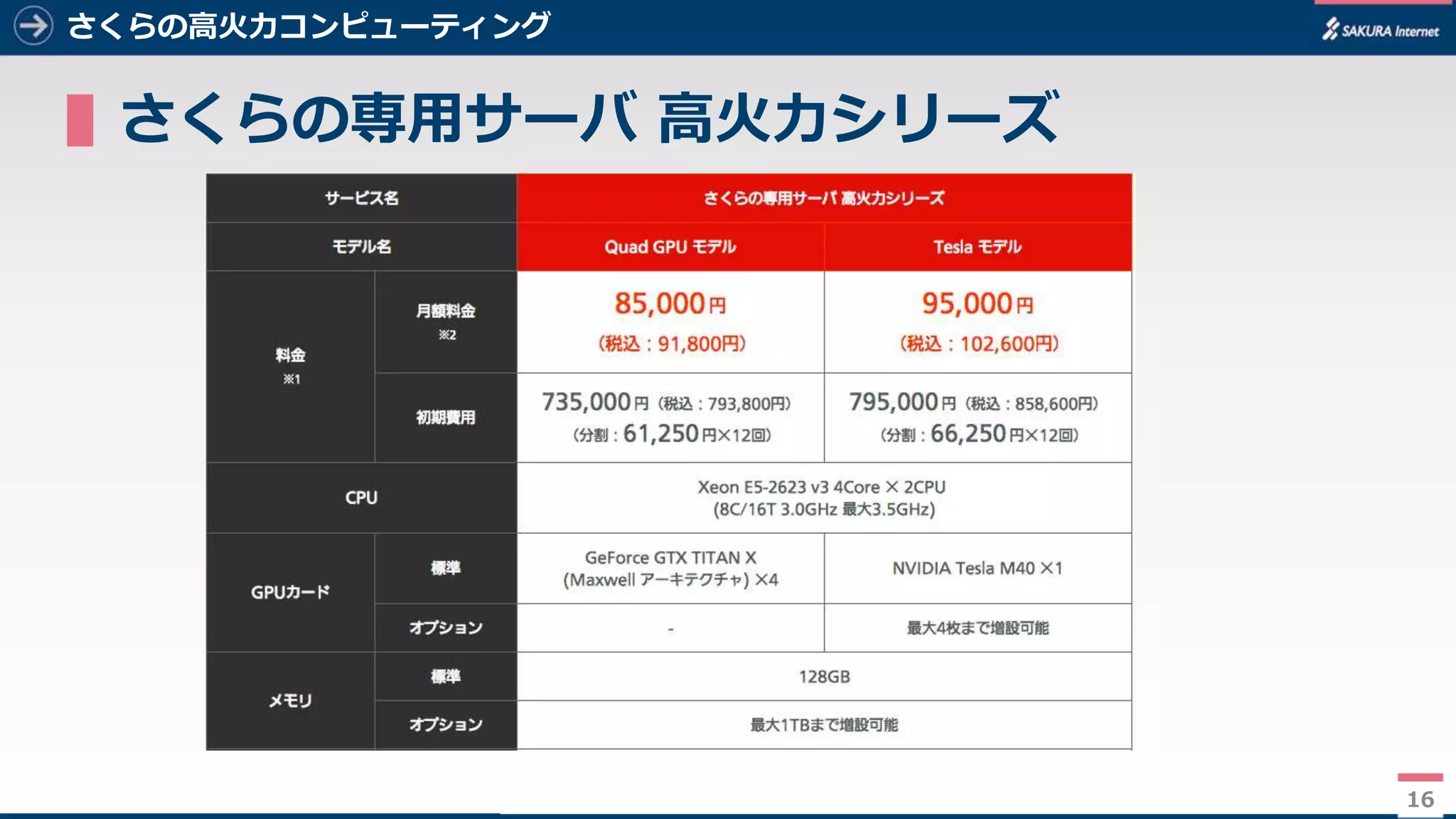 16
さくらの高火力コンピューティング
▌さくらの専用サーバ 高火力シリーズ
16
 