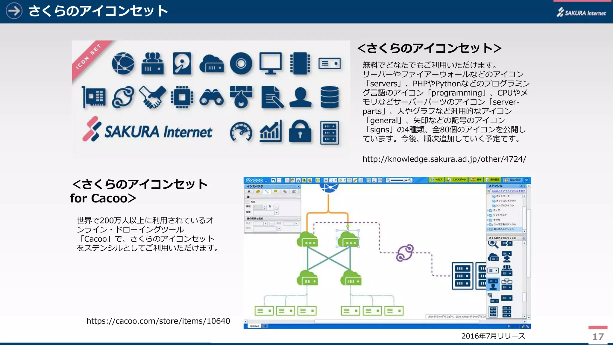 17
さくらのアイコンセット
17
https://cacoo.com/store/items/10640
＜さくらのアイコンセット＞
＜さくらのアイコンセット
for Cacoo＞
無料でどなたでもご利用いただけます。
サーバーやファイアーウォールなどのアイコン
「servers」、PHPやPythonなどのプログラミン
グ言語のアイコン「programming」、CPUやメ
モリなどサーバーパーツのアイコン「server-
parts」、人やグラフなど汎用的なアイコン
「general」、矢印などの記号のアイコン
「signs」の4種類、全80個のアイコンを公開し
ています。今後、順次追加していく予定です。
http://knowledge.sakura.ad.jp/other/4724/
世界で200万人以上に利用されているオ
ンライン・ドローイングツール
「Cacoo」で、さくらのアイコンセット
をステンシルとしてご利用いただけます。
2016年7月リリース
 